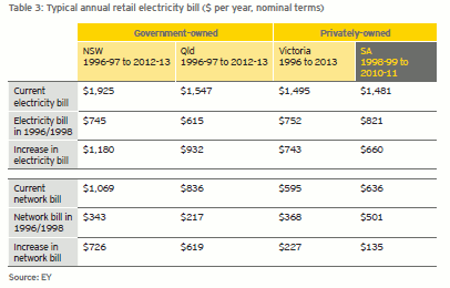Electricity_Prices_Comparison_EY
