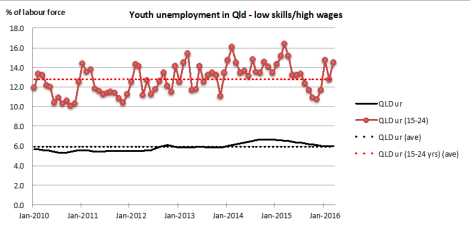 Youth_Unemployment