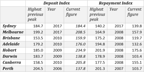 Housing affordability index Q2 2021 with historical comparisons