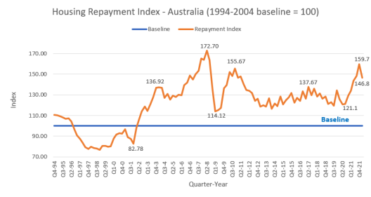 Graph_Affordability_2022_Q1