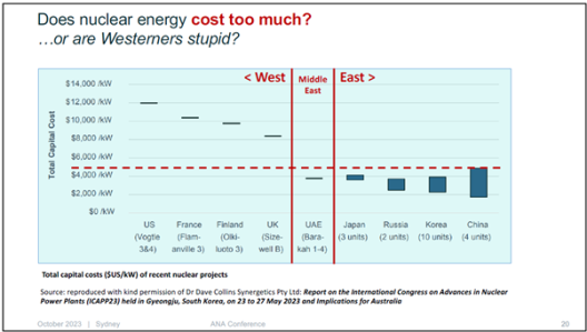 Capital_Costs_Nuclear_2023