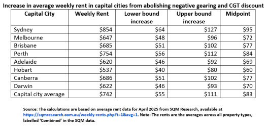 Capital_City_Rentals_Table_25_04_22